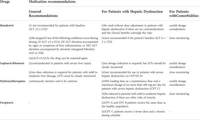 Drug-induced liver injury in COVID-19 treatment: Incidence, mechanisms and clinical management